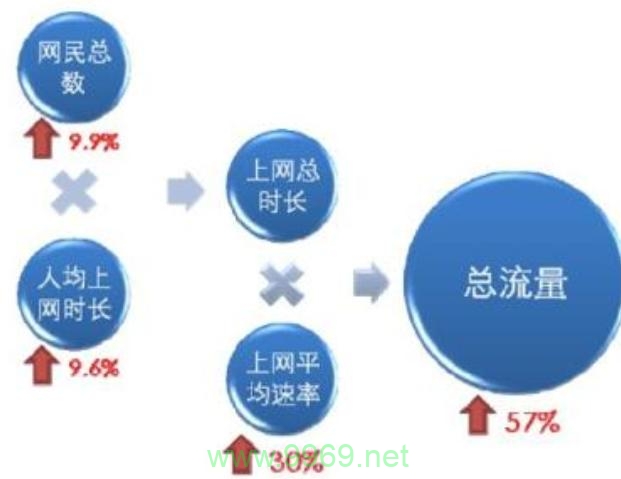 CDN境内流量具体指的是什么？插图1