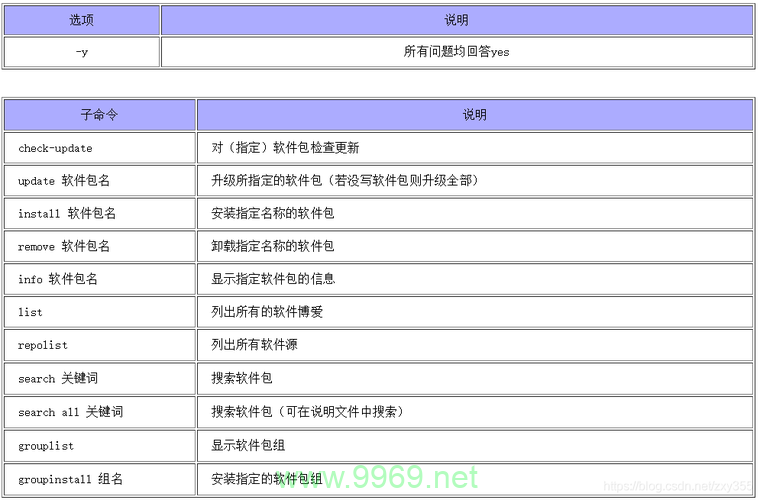 如何有效配置YUM源以优化Linux软件包管理？插图2