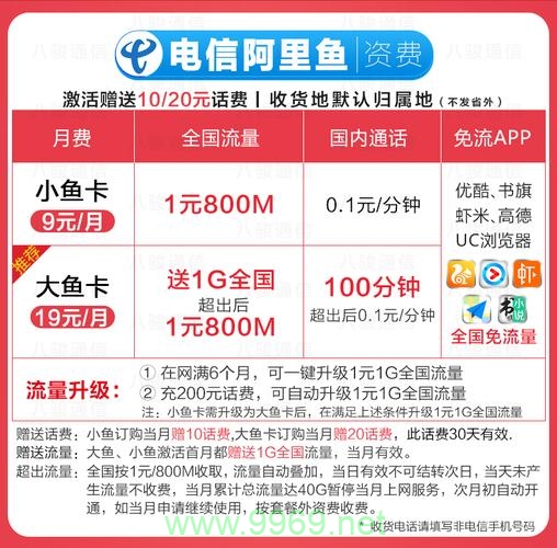 如何有效避免小鱼卡流量超出意外发生?插图2 如何有效避免小鱼卡流量超出意外发生?插图2