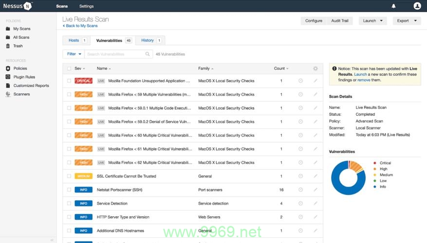 如何有效利用Struts2漏洞检测工具来提升网站安全性？插图1