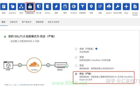 如何应对CDN端关闭HTTPS带来的安全挑战？