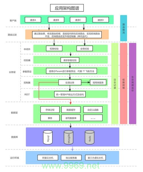 如何高效利用PHP语言API示例进行开发?插图1 如何高效利用PHP语言API示例进行开发?插图1