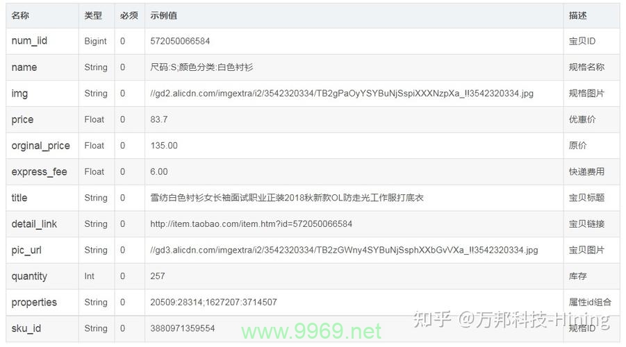 如何高效利用PHP语言API示例进行开发?插图2 如何高效利用PHP语言API示例进行开发?插图2