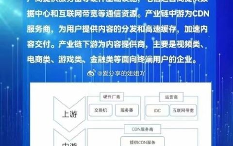 融合CDN技术的最新进展有哪些值得关注的亮点？