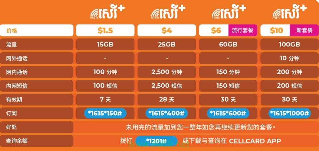 如何有效管理沃达丰SIM卡数据流量以避免不必要的额外开支？插图2