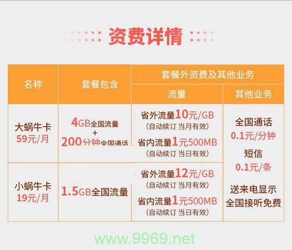 蜗牛无线流量卡，无限流量真的没有限制吗？插图2