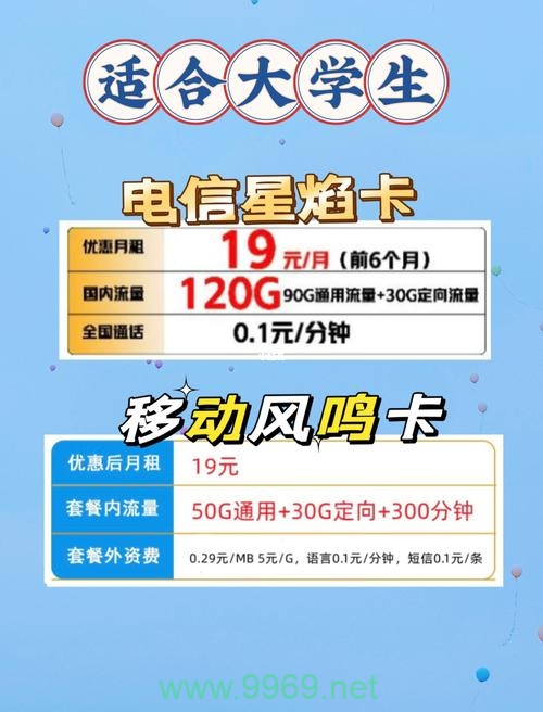 流量卡办理流程中有哪些关键步骤？插图1