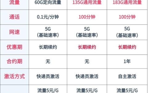 如何升级大王卡到更高的流量套餐？