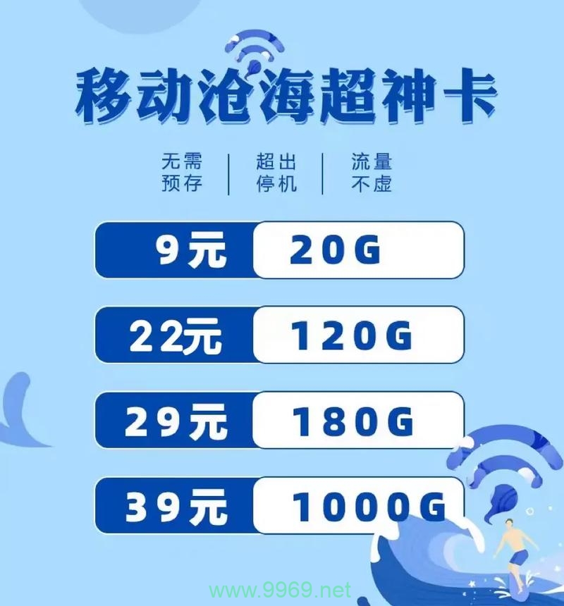 河源卡流量套餐，满足你的移动数据需求了吗？插图2