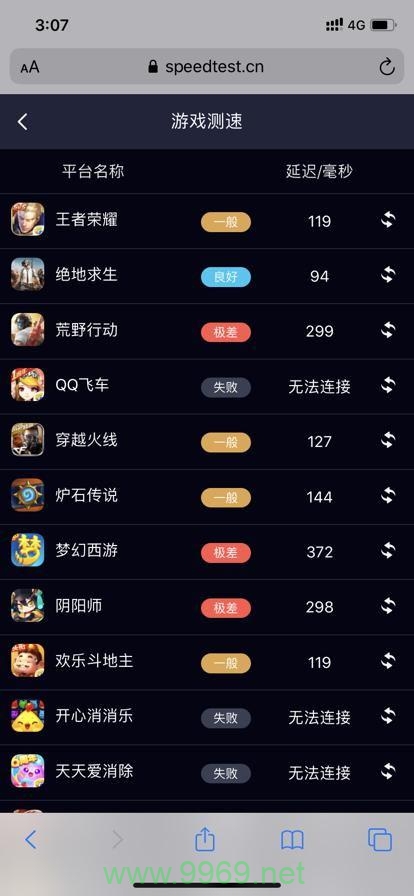 大王卡用户如何优化流量使用以提升网速体验?插图1 大王卡用户如何优化流量使用以提升网速体验?插图1