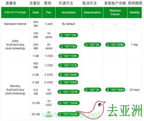 柬埔寨流量卡使用情况如何？插图1