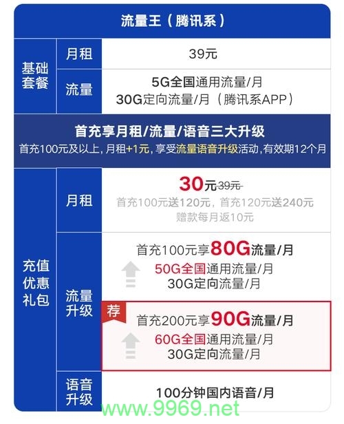 流量卡无限app,真的可以无限制使用吗?插图 流量卡无限app,真的可以无限制使用吗?插图