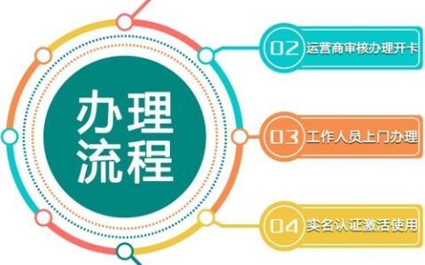 唐山纯流量卡，满足您哪些移动上网需求？