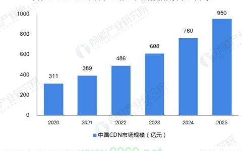 2020年CDN市场发生了哪些重大变化？