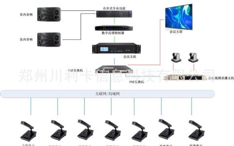 如何实现品牌视频会议系统的定制与双品牌整合？