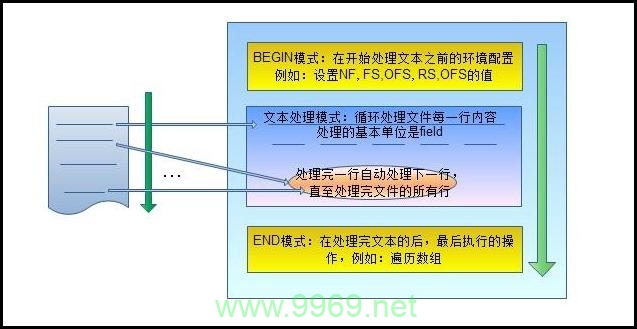 如何在Linux中使用awk进行条件判断和执行else if语句？插图2