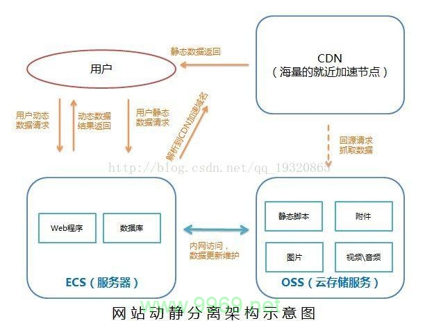 如何理解CDN的工作原理及其对网络速度的影响？插图1