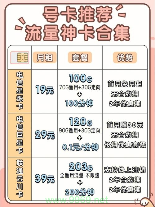 买苹果卡怎么使用流量卡插图1 买苹果卡怎么使用流量卡插图1