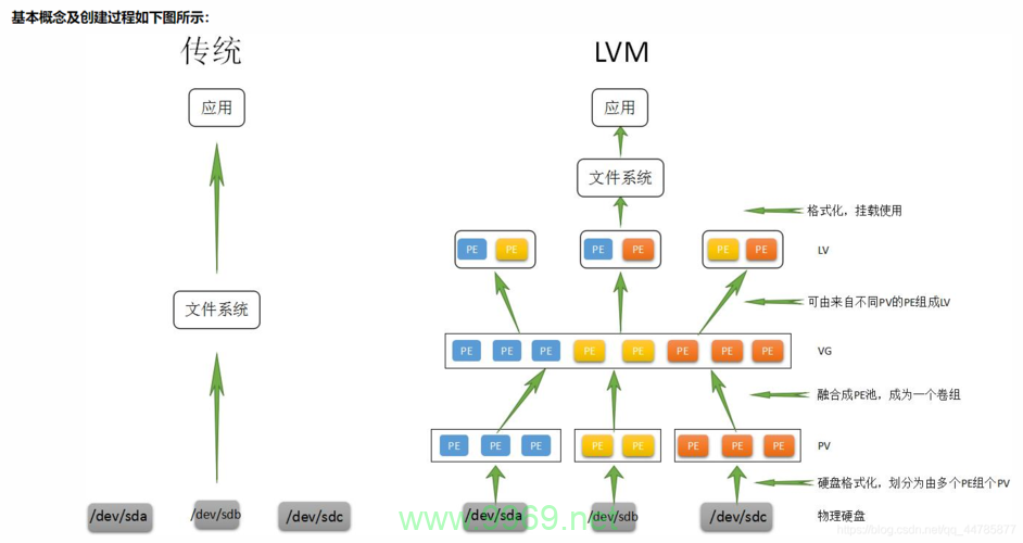 如何在Linux系统中扩展逻辑卷的容量?插图1 如何在Linux系统中扩展逻辑卷的容量?插图1