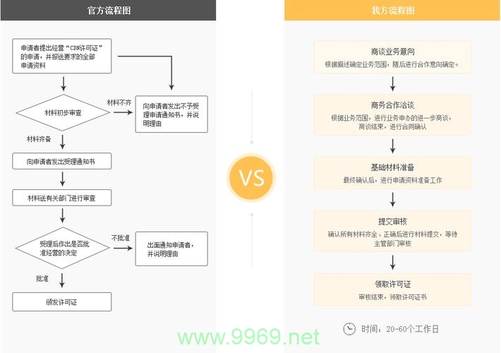 如何正确申请CDN资质?插图1 如何正确申请CDN资质?插图1