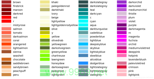 如何利用Python计算颜色矩阵的平方?插图1 如何利用Python计算颜色矩阵的平方?插图1