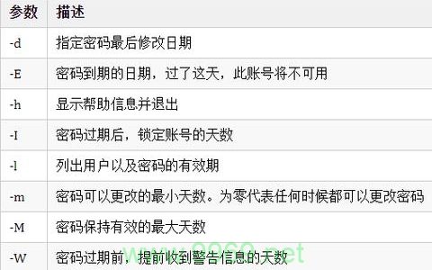 如何在Linux系统中更改登录密码？