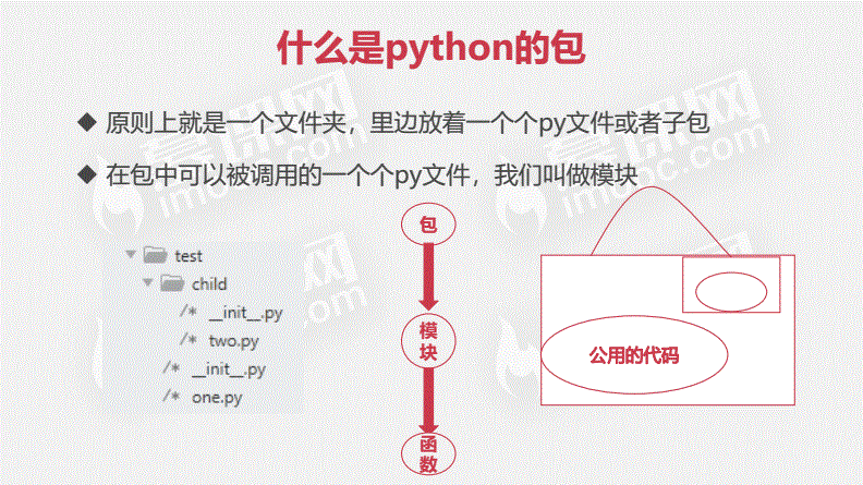 如何在Python中有效地使用模块和包?插图1 如何在Python中有效地使用模块和包?插图1