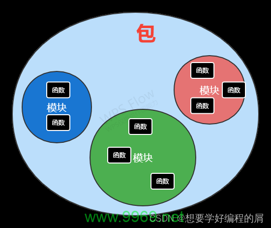 如何在Python中有效地使用模块和包?插图 如何在Python中有效地使用模块和包?插图