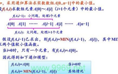 PHP递归算法如何实现？