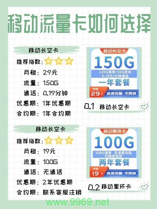 移动大冰卡是流量卡插图 移动大冰卡是流量卡插图