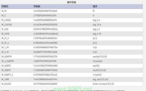 如何使用PHP中的rand()函数生成随机数？