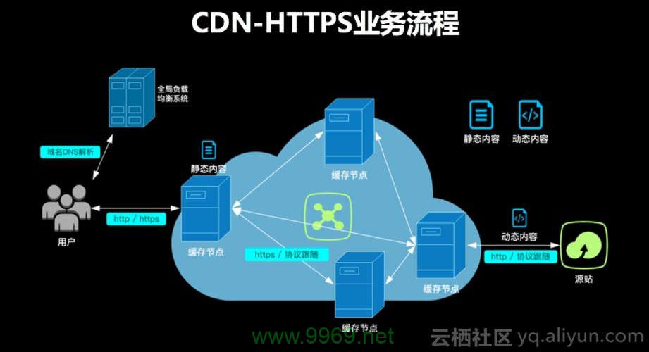 阿里云cdn服务性能如何，是否值得企业投资？插图1