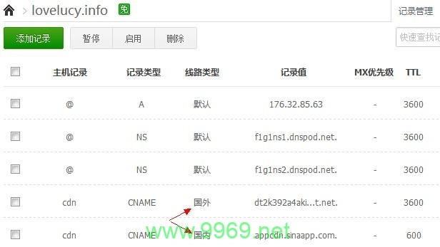 在对CDN测试台湾这一话题进行深入探讨之前,让我们首先理解CDN(内容分发网络)的基本概念及其在现代互联网中的作用。CDN是一种高效的网络服务,旨在通过在多个地理位置分布的服务器上缓存网站内容,从而加快内容的加载速度,优化用户体验,并减少原服务器的负载。这种技术在全球范围内被广泛采用,包括台湾地区在内。,1. CDN在台湾地区的应用现状,台湾地区因其独特的地理和政治位置,对于网络服务的需求和挑战也有所不同。在这个信息技术迅速发展的时代,台湾地区的企业和用户对高速、可靠的网络连接有着极高的要求。CDN在此背景下发挥了至关重要的作用。它不仅提高了本地网站的访问速度,还为国际企业提供了进入台湾市场的桥梁,通过加速其在地内容的分发,改善用户体验。,2. CDN测试的重要性,尽管CDN技术带来了许多好处,但其部署和维护过程中需要进行严格的测试,以确保其性能达到最优状态。测试不仅包括速度和延迟的测量,还包括对数据安全性、可靠性以及在不同网络条件下的表现进行评估。特别是在台湾地区,由于其独特的网络环境,这些测试变得尤为重要。,3. 面临的挑战与解决方案,在台湾进行CDN测试时,可能会遇到一些特有的挑战,如网络基础设施的差异、法律法规的限制等。为了克服这些挑战,需要采取一系列策略。例如,选择在台湾拥有良好节点分布的CDN服务提供商,可以有效提升服务质量。同时,与当地互联网服务提供商合作,了解具体的网络环境和政策限制,也是确保CDN成功部署和运行的关键因素。,4. 未来展望,随着技术的不断进步和市场需求的增长,预计CDN在台湾的应用将会更加广泛和深入。从电子商务到在线媒体,再到云计算服务,各行各业都将更加依赖CDN来提供无缝的用户体验。因此,持续的投资于CDN技术的测试和优化,将是支持台湾地区数字经济发展的关键。,总的来说,CDN技术在台湾地区的应用展现出了巨大的潜力和价值。通过深入的测试和优化,不仅可以提升用户体验,还能为企业打开进入台湾市场的大门。面对未来的挑战和机遇,持续关注和投资于CDN技术的发展,将是促进台湾地区乃至全球数字经济健康发展的重要策略之一。插图 在对CDN测试台湾这一话题进行深入探讨之前,让我们首先理解CDN(内容分发网络)的基本概念及其在现代互联网中的作用。CDN是一种高效的网络服务,旨在通过在多个地理位置分布的服务器上缓存网站内容,从而加快内容的加载速度,优化用户体验,并减少原服务器的负载。这种技术在全球范围内被广泛采用,包括台湾地区在内。,1. CDN在台湾地区的应用现状,台湾地区因其独特的地理和政治位置,对于网络服务的需求和挑战也有所不同。在这个信息技术迅速发展的时代,台湾地区的企业和用户对高速、可靠的网络连接有着极高的要求。CDN在此背景下发挥了至关重要的作用。它不仅提高了本地网站的访问速度,还为国际企业提供了进入台湾市场的桥梁,通过加速其在地内容的分发,改善用户体验。,2. CDN测试的重要性,尽管CDN技术带来了许多好处,但其部署和维护过程中需要进行严格的测试,以确保其性能达到最优状态。测试不仅包括速度和延迟的测量,还包括对数据安全性、可靠性以及在不同网络条件下的表现进行评估。特别是在台湾地区,由于其独特的网络环境,这些测试变得尤为重要。,3. 面临的挑战与解决方案,在台湾进行CDN测试时,可能会遇到一些特有的挑战,如网络基础设施的差异、法律法规的限制等。为了克服这些挑战,需要采取一系列策略。例如,选择在台湾拥有良好节点分布的CDN服务提供商,可以有效提升服务质量。同时,与当地互联网服务提供商合作,了解具体的网络环境和政策限制,也是确保CDN成功部署和运行的关键因素。,4. 未来展望,随着技术的不断进步和市场需求的增长,预计CDN在台湾的应用将会更加广泛和深入。从电子商务到在线媒体,再到云计算服务,各行各业都将更加依赖CDN来提供无缝的用户体验。因此,持续的投资于CDN技术的测试和优化,将是支持台湾地区数字经济发展的关键。,总的来说,CDN技术在台湾地区的应用展现出了巨大的潜力和价值。通过深入的测试和优化,不仅可以提升用户体验,还能为企业打开进入台湾市场的大门。面对未来的挑战和机遇,持续关注和投资于CDN技术的发展,将是促进台湾地区乃至全球数字经济健康发展的重要策略之一。插图
