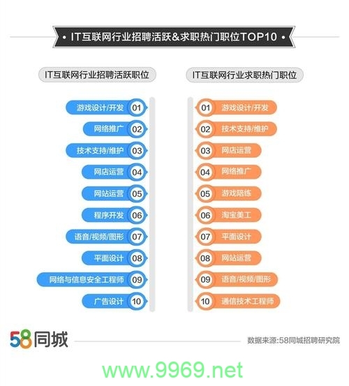 探索idc cdn开发职位的前景与挑战,这个岗位适合你吗?插图 探索idc cdn开发职位的前景与挑战,这个岗位适合你吗?插图