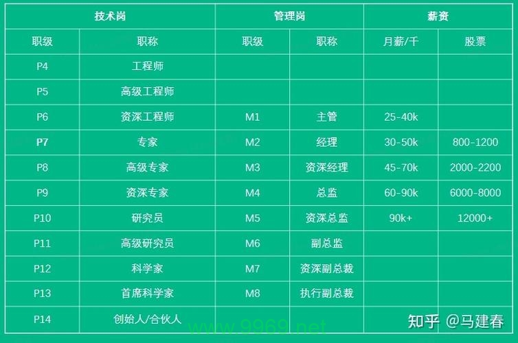 探索idc cdn开发职位的前景与挑战,这个岗位适合你吗?插图2 探索idc cdn开发职位的前景与挑战,这个岗位适合你吗?插图2