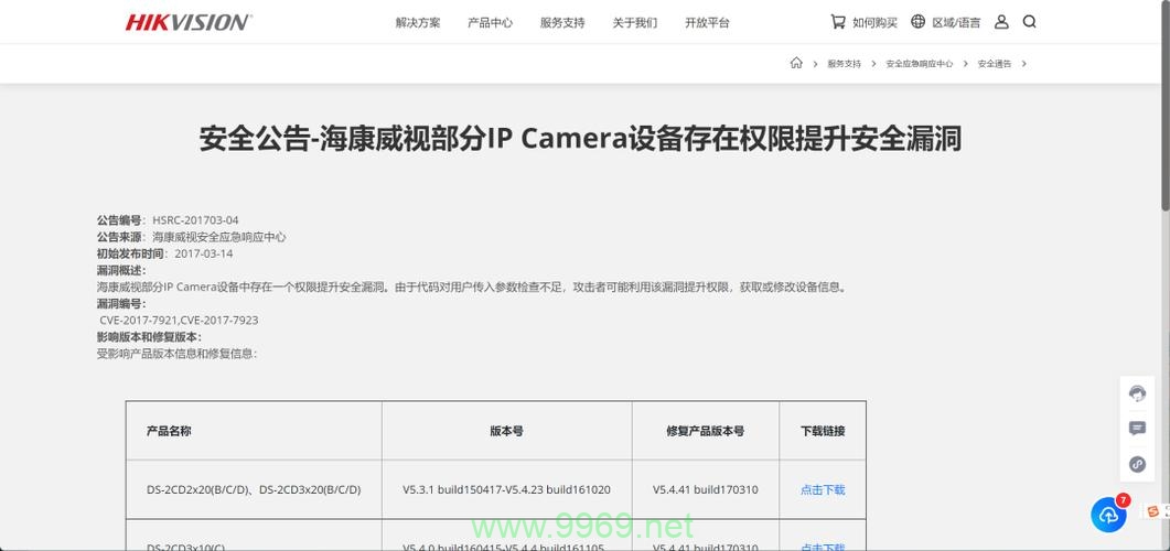 海康威视的安全漏洞究竟暴露了哪些敏感信息？插图1