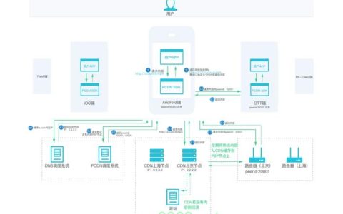 cdn运维视图究竟为我们提供了哪些关键信息和洞见？