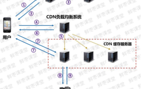 您是否在寻找关于CDN地址的详细信息？
