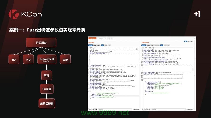 API漏洞，隐藏在数字世界中的安全隐患？插图1