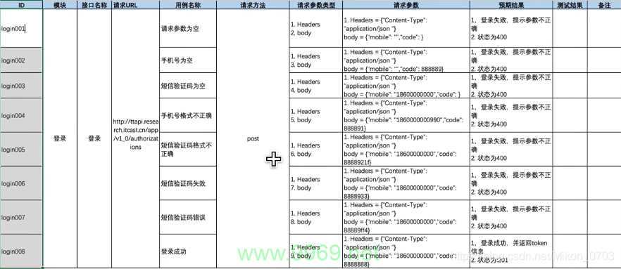 如何构建高效的Python接口自动化测试框架？插图1