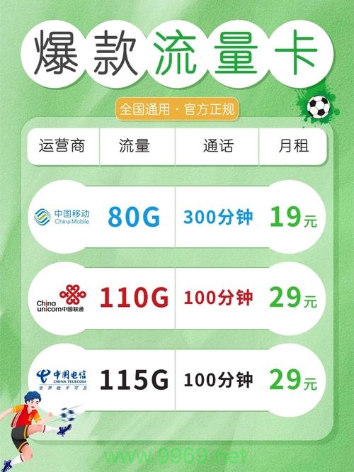 流量卡开卡渠道怎么选插图1
