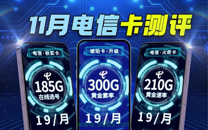 流量卡电信卡19元测评插图2