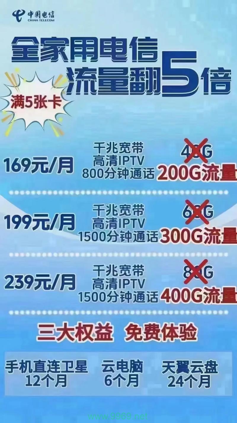 流量卡副卡推荐移动套餐插图2 流量卡副卡推荐移动套餐插图2