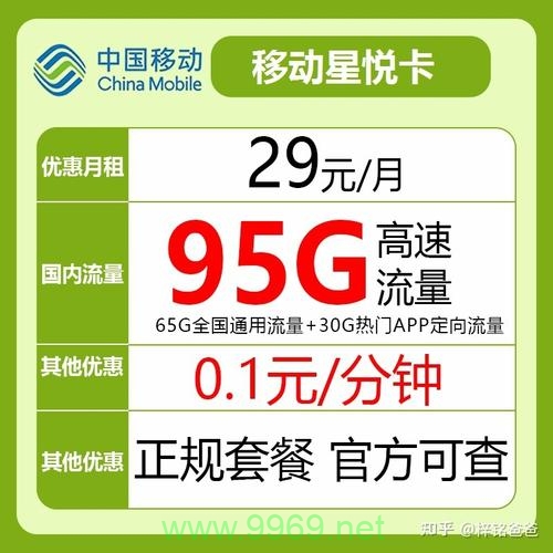 流量卡副卡推荐移动套餐插图1 流量卡副卡推荐移动套餐插图1