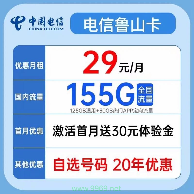 电信星卡流量卡永久套餐插图1