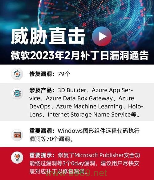 微软的漏洞，我们的数据安全是否受到了威胁？插图2