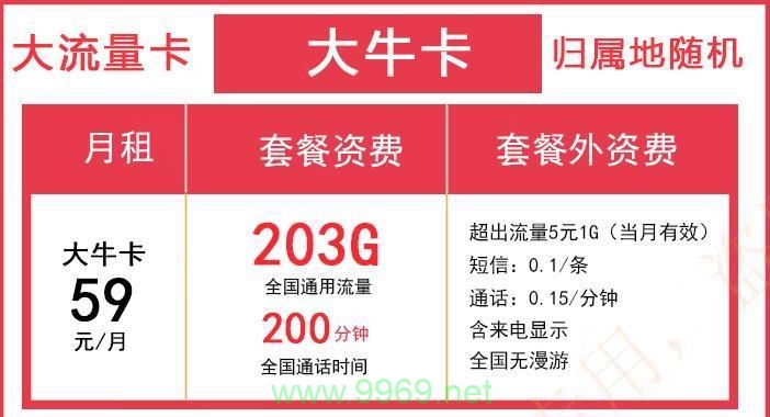 联通吃到饱卡流量卡插图2 联通吃到饱卡流量卡插图2