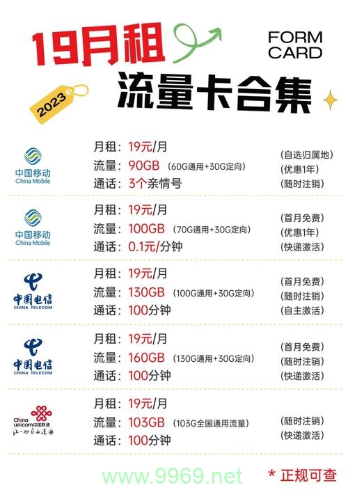 流量卡能办亲属卡吗插图1