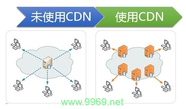 CDN服务选择,哪个更好?插图 CDN服务选择,哪个更好?插图