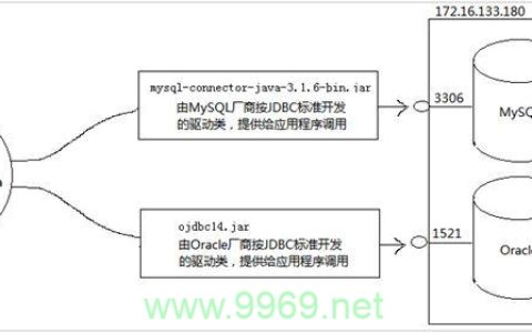 如何通过PHP脚本成功连接到MySQL数据库？